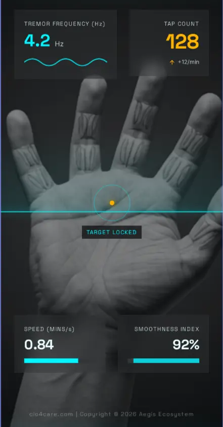 Hand Somatic Analysis